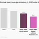 Image for article titled The Senate passed the biggest climate bill in US history